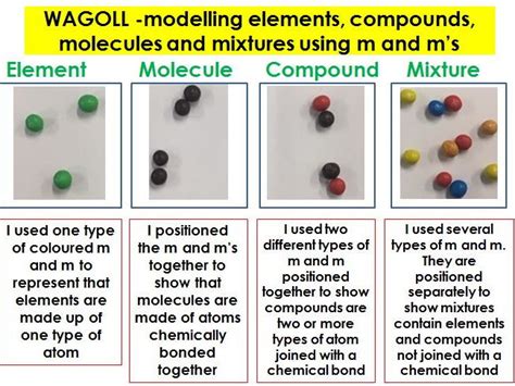 4.10 unit test atoms|4: Atoms and Elements .